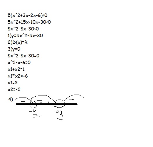3х2 0 ответ. 2х+у=5 3х-у=5. Множина зв язки нерівності 3х+6<0 э. 3) 2х/2-5х+6&lt;0 ответ. 125?(3х-7х)=?(3х+7)?^2 принадлежит.
