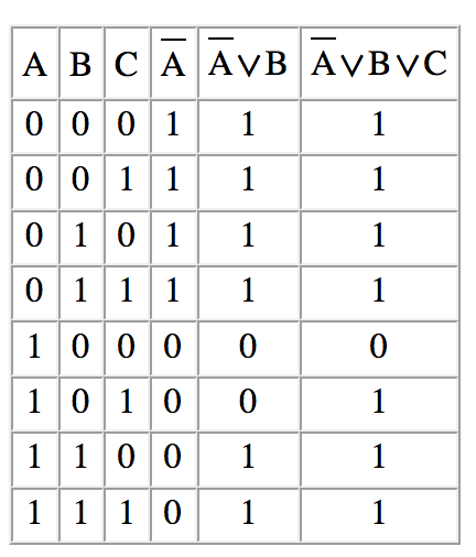 F AVBVC таблица истинности. AVBVC таблица. AVBVC Информатика. (AVBVC)&(AVB).