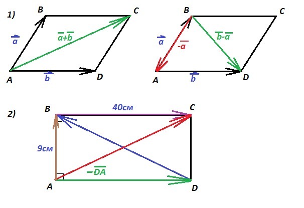 В параллелограмме abcd ав а ад в найдите координаты вектора вд