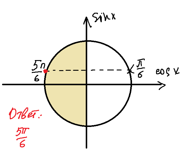 Cos2 π. Sinx корень 2/2. Sinx=1/2. Синус x 0. Sin x = 1.