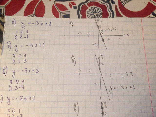 Y 3x б y 8x. Постройте график линейной функции соответствующей системы координат. Простойте график линейной функции в соответствуюшей система КОО. Система координат y x 2. Y=4-X график линейной функции в соответствующей системе.
