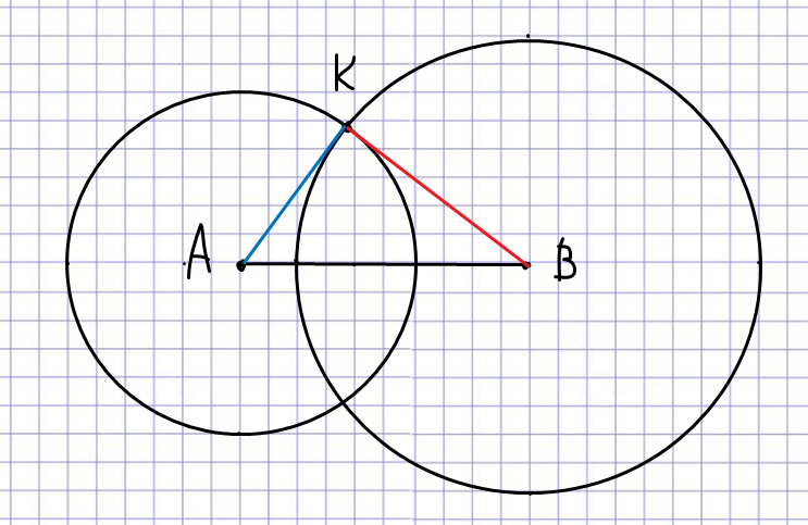 Три равные окружности имеют общую точку. Две окружности имеющие радиусы 4 и 12. Отрезок АК длина которого равна 10 сантиметров провели 2 окружности. Парадокс 2 кругов.