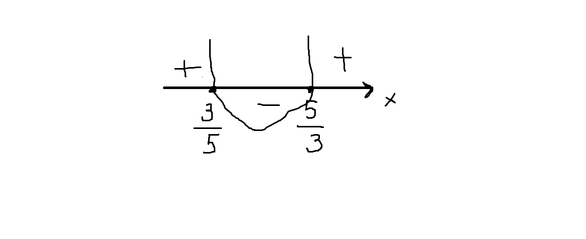 Корень уравнения 4x 16