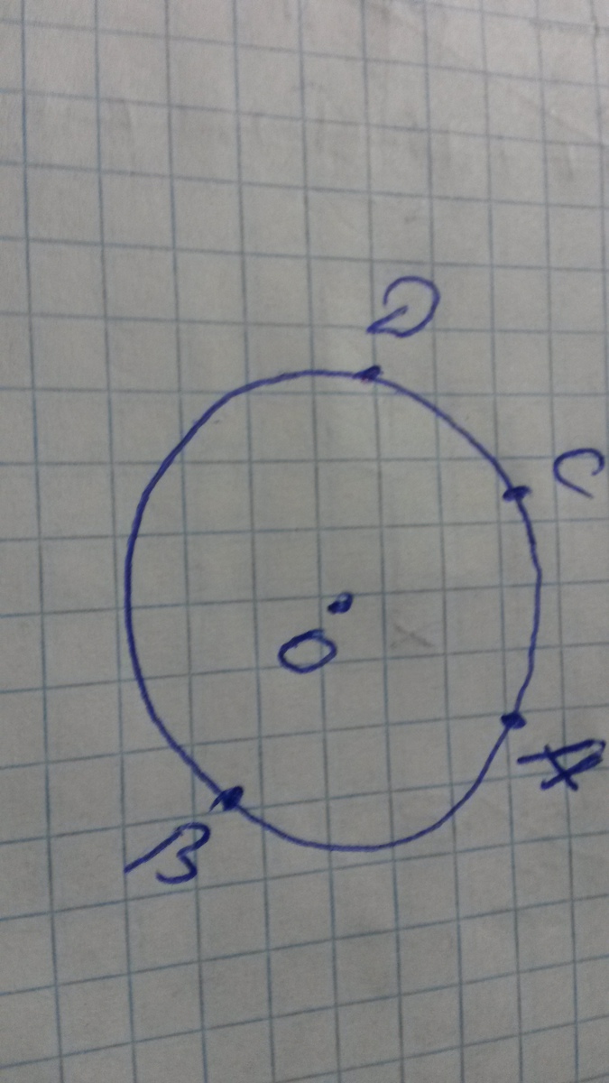 Попадание точки в круг. Окружность уха. Удаленные точки окружности. Круги и точки. Мои знания точка окружность.