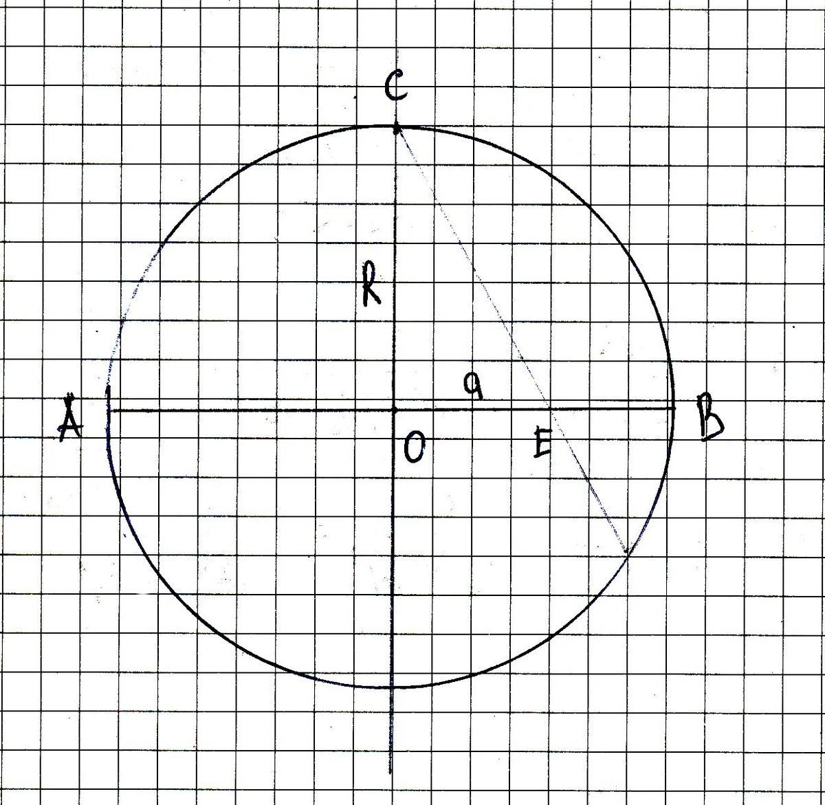 Полукруг это часть. Полуокружность это в геометрии. Окружность с диаметром АВ. Диаметр полукруга.