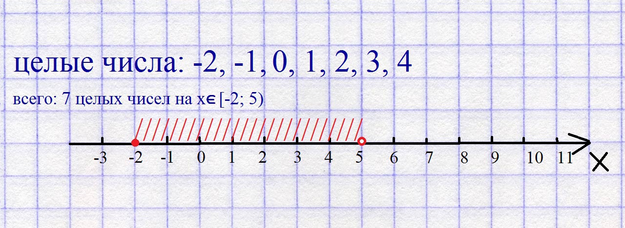 Представьте на координатной прямой промежутки 2 2. -2 5 Промежутки на координатной прямой. 2/5 На координатной прямой. Отметьте на координатной прямой числовой промежуток 2 5. Отметь на координатной прямой промежутки (2;+ бесконечность).