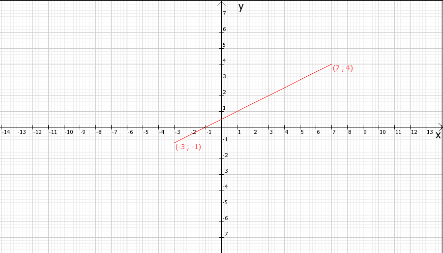 Y x2 10 y 12. Координатная плоскость система координат. Координатная ось 7 класс. Координатная плоскость и координатная ось. Координатная плоскость 20 на 20.