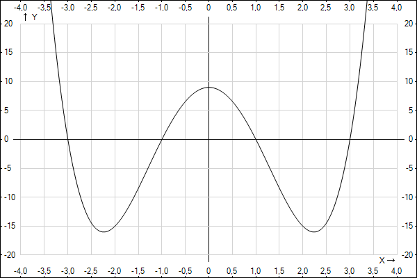 График Икс в степени Икс. Х квадрат плюс 2 график. График Икс в 4 степени. Игрек равно Икс в минус 4 степени.