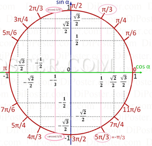 Синус корень из 2 2 градусы. Синус Pi/3. В какой четверти тангенс корень из 3. Тангенс -2п/3. -3pi/2 на тригонометрическом круге.