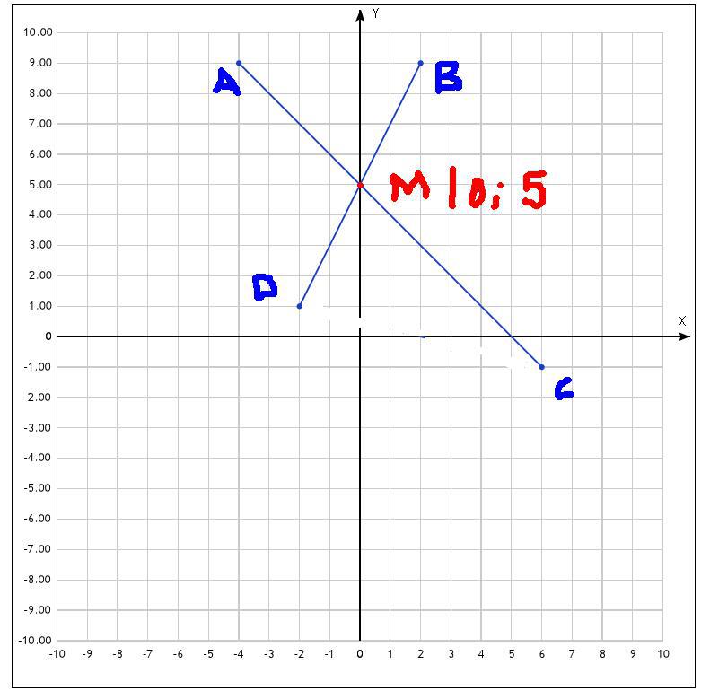 На плоскости проведены четыре. Пересечение отрезков по координатам. Пересечение отрезков на координатной плоскости. Точка пересечения двух отрезков по координатам. Точка пересечения на координатной плоскости.