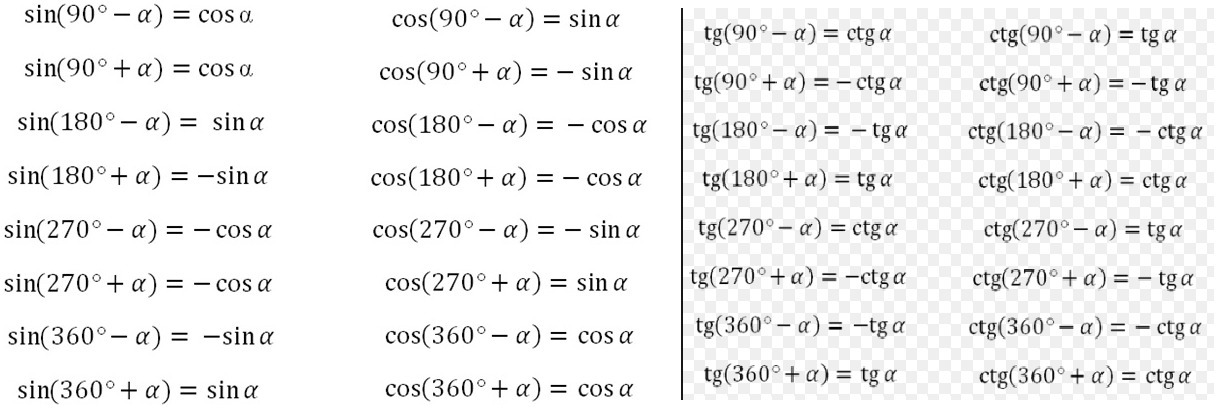 Тангенс синус п 2 альфа. Формула приведения синуса. Формула приведения косинус 2a. Формула приведения синуса и косинуса. Формула приведения синус пи/2 -х.