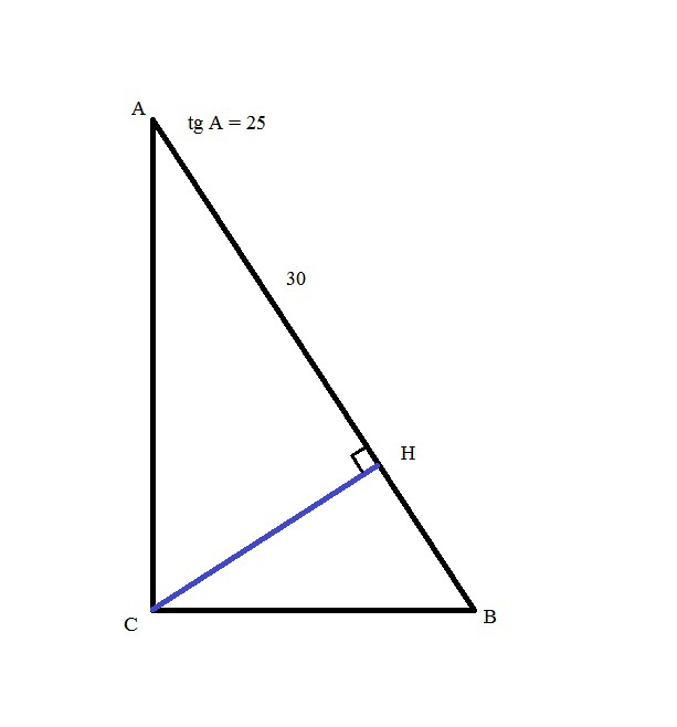 Ch ah hb. В треугольнике АВС угол с равен 90 АВ 4 корень из 5. Угол равен 90 градусов в прямоугольном треугольнике. 30 Градусов угол в прямоугольном треугольнике АВС. Прямоугольный треугольник угол c 90 градусов.