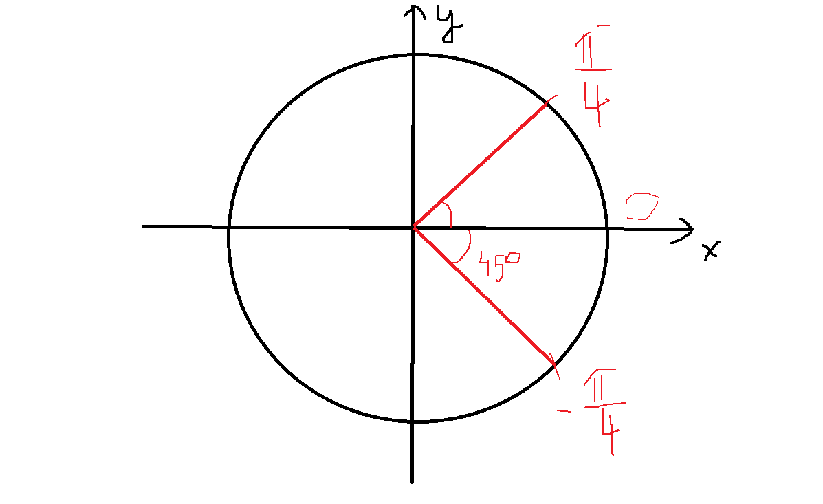 Тангенс пи на 4 на окружности. TG 3pi/4 на окружности. Тангенс -Pi/4 на окружности. Pi/4 на окружности.