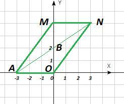 Даны точки d 7 8 и r. Даны точки o 0 0 а -3 0. Даны точки о 0 0 и а -3 0. Даны точки a(3:0). Уравнение высоты параллелограмма по координатам.