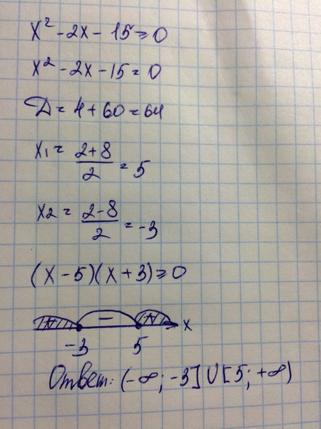 15 2х 8 3. Решить неравенство х2 > 2х + 15.. Х2-2х-15=0. 2(Х+8)=2х+15. Х2+8х+15 0.
