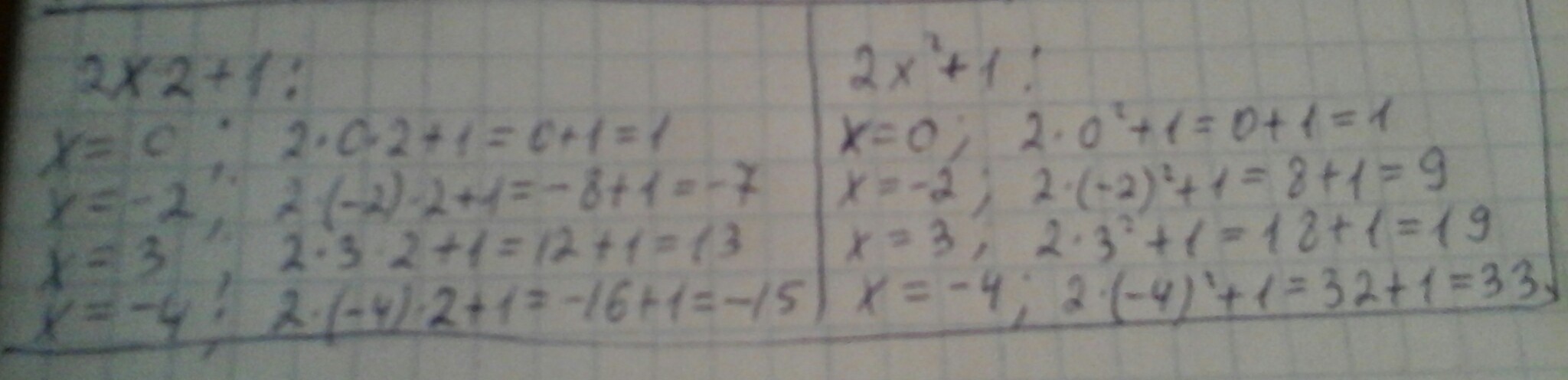 Найди значение многочлена при x 2