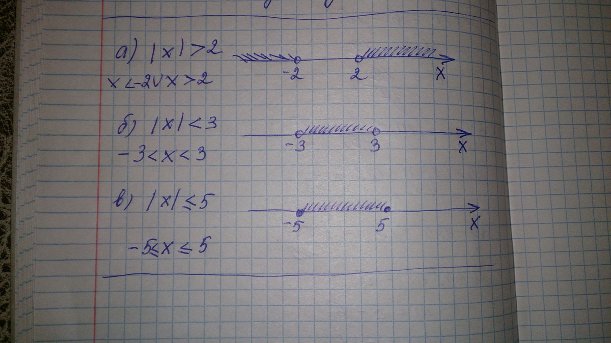 Х х 3 3х 20. 1. Изобразите на координатной прямой промежутки: а) х ≥ 1; б) –6 < х – 2.. Множество точек координаты которых удовлетворяют условию y>1. Запишите соответствующие промежутки: а) -4,5< х<2. А3х3 в а2.