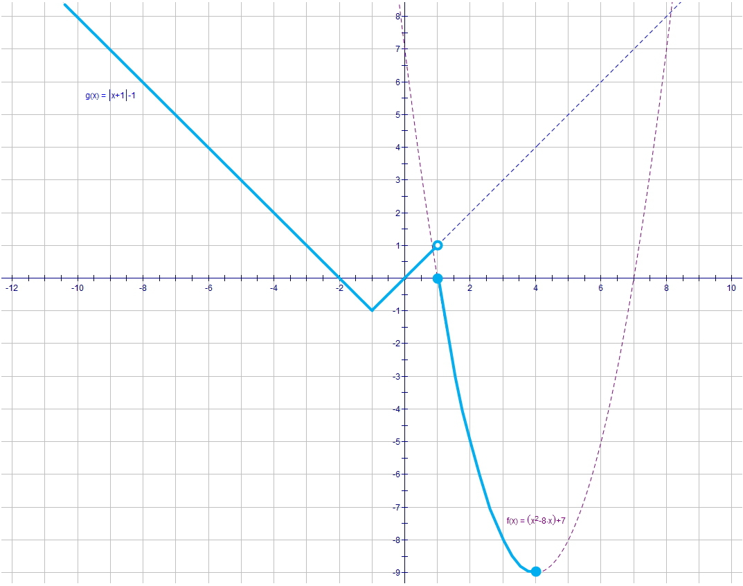 Ф от икс 2. Ф от х + 1. График ф от Икс. Модуль х меньше или равно 1 график.