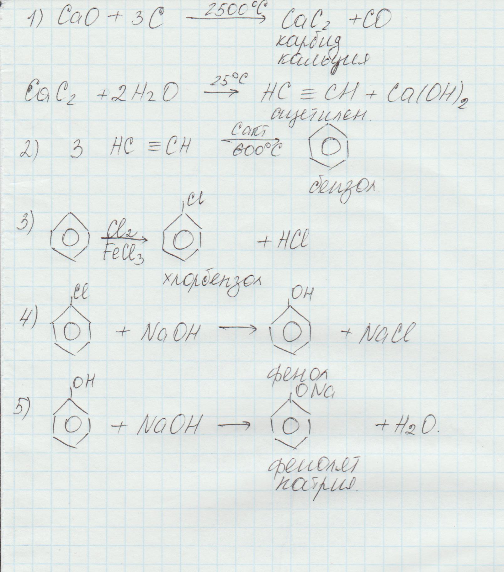 Закончите схемы реакций CA+P. Хлорбензол и хлорметан.
