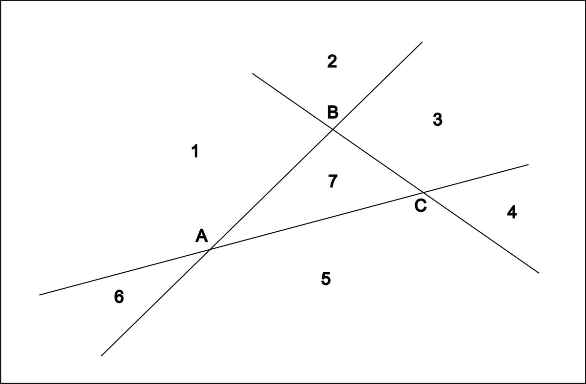 Начертите три прямые. Деление плоскости прямыми. На сколько частей делят плоскость прямые. Начерти прямые АВ И АС. На сколько частей делят плоскость треугольник.