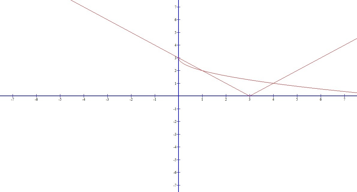 Координатная ось. Ось х и ось Игрек. Y = 3x+ 1 график функции. ОСТ координат.
