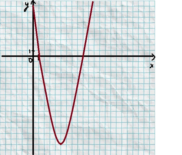 Построить график функции y 0 2x 5. Вершина параболы y ax2+BX+C. У=12/Х-4 график.