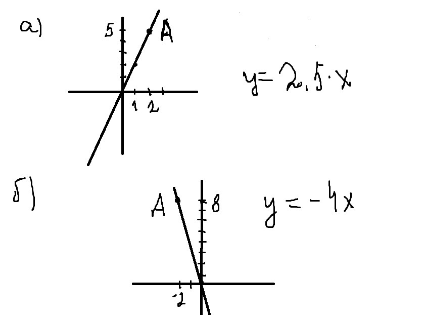 Графики тема по математике 6. КХ. Линейная функция. У=КХ+В А(3;-3) В(-1;9). КХ+М=У.