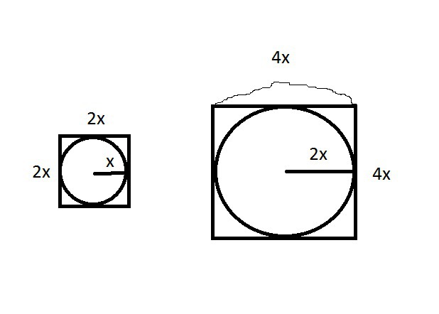 В квадрат вписан круг радиус 1.6. Вписанный квадрат. Площадь квадрата вписанного в окружность. Радиус круга вписанного в квадрат. Радиус вписанной окружности в квадрат.