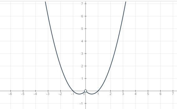 Функция y x2 x 12. Функция 2x2. Функция y x2 четная или нет. График для функции x=13. График функции 3/5^x.