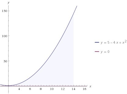 Limit 14. График функции е в степени х. График функции y e в степени x. Ода экспоненте. Logaritme.