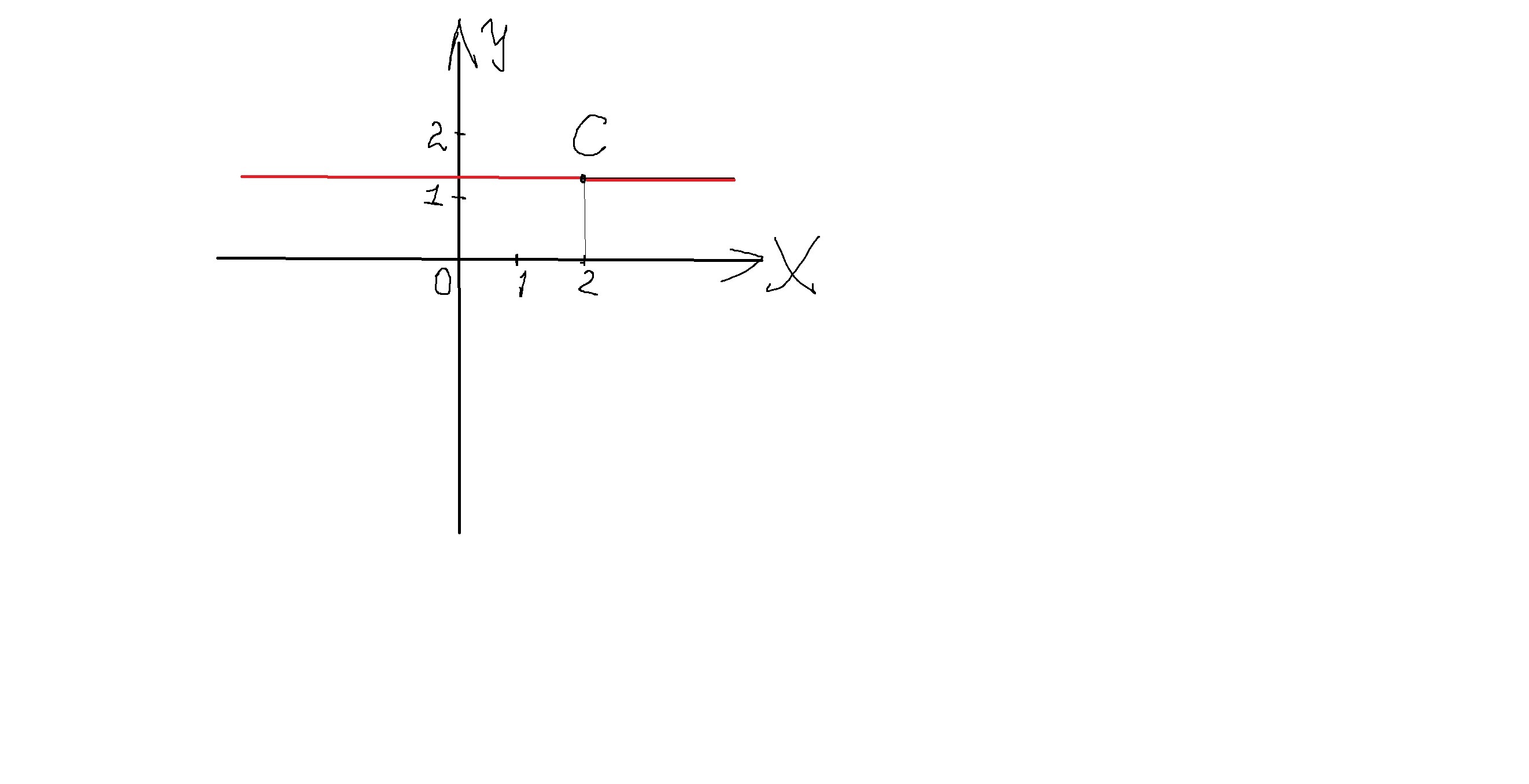 Параллельно прямой x y 0. Прямая параллельная оси ох. Прямая x=0. Ось 0x. Прямая параллельная оси у.