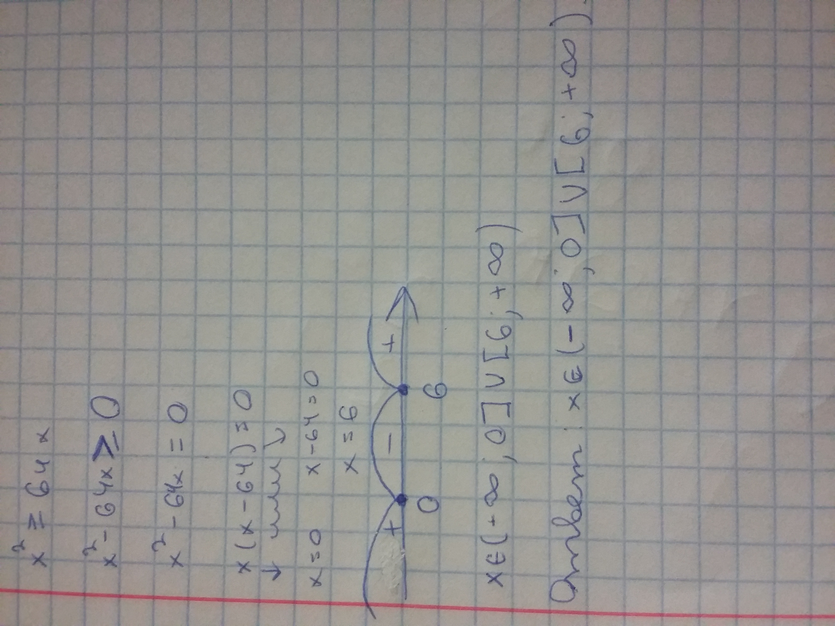X 3 x2 64. Решите методом интервалов неравенство (x-3)(x/2). Решить неравенство методом интервалов (2x-3)(x+7):(x-5). Неравенство x2<64. Решите методом интервалов (x+8) (x+2) >0.