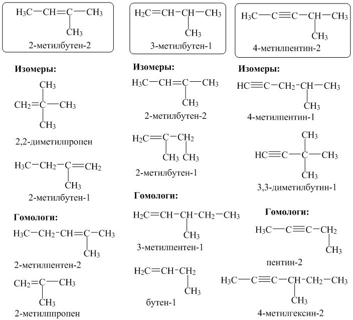 Изомерия и гомологи. 2 Метилбутен 2 изомеры. 2 Метилбутен 1 структурная формула. 2 Метилбутен 1 изомеры. Гомологи и изомеры 2-метилбутена-1.