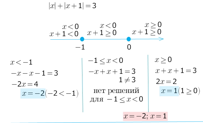 Решите уравнение корень x равен 5