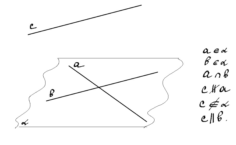 Изобразите прямую p. Прямые a и b пересекаются прямые a и c. Прямые a и b пересекаются (a∩b) на рисунке. Прямые а и б пересекаются рисунок. Изобразите прямую л лежащую в плоскости у.