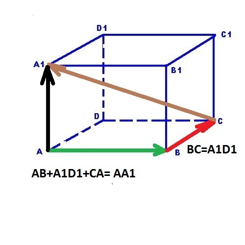 Дан параллелепипед abcda1b1c1d1 укажите вектор равный сумме векторов b1c1 ab dd1 cb1 bc a1a