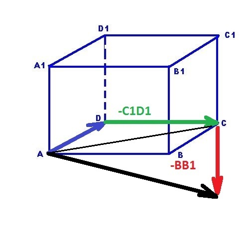Дан параллелепипед abcda1b1c1d1 найдите вектор a da1 bc ba началом и концом которого