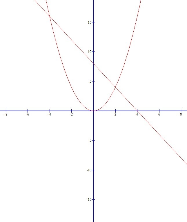 Функция игрика равна икс. График функции Игрек равен Икс в квадрате. График Игрек равно Икс в степени 1/2. Игрек равно Икс плюс 2 график. Решения игрик равен Икс в квадрате.