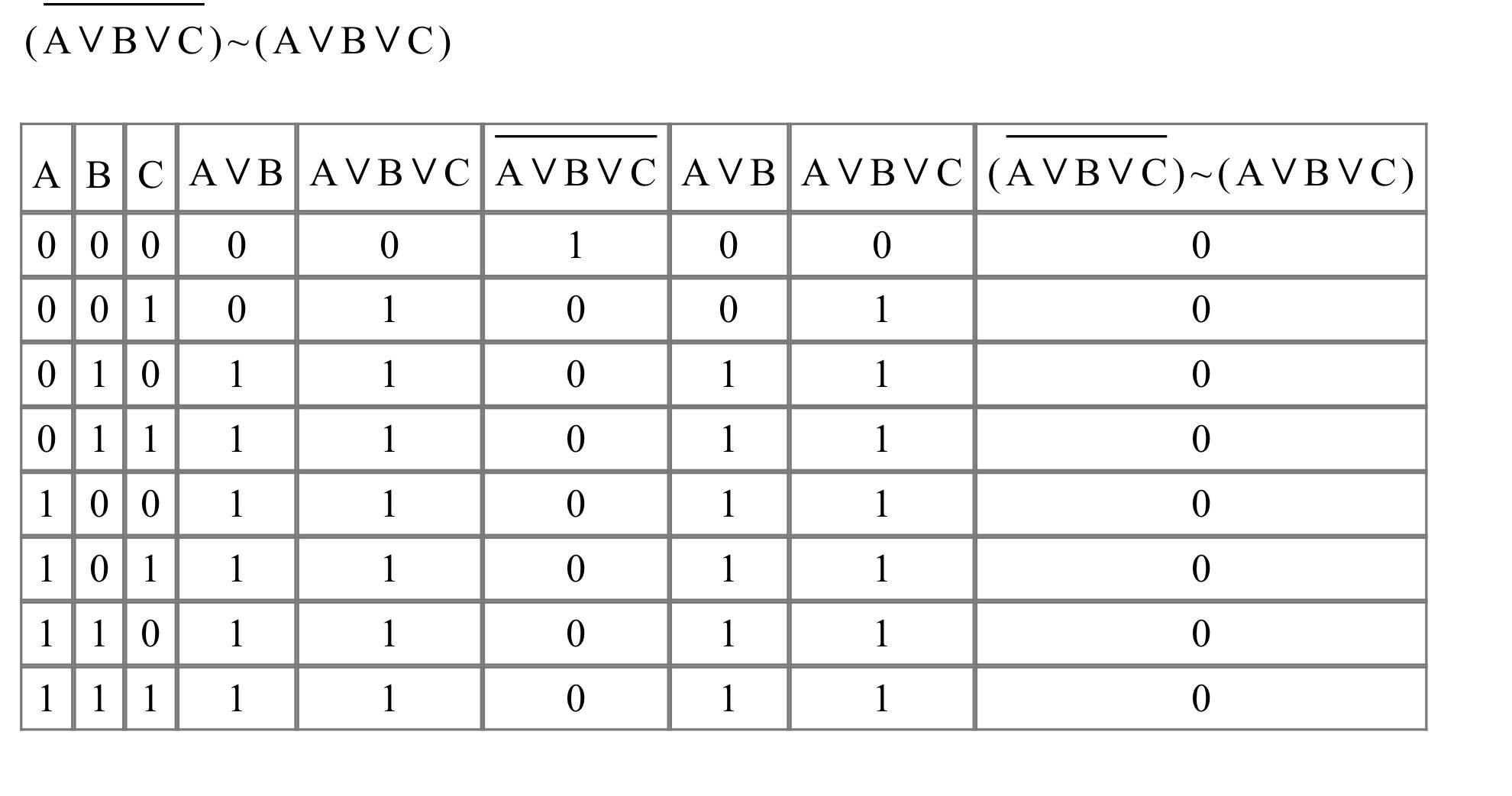 F abc a b c. AVB C таблица истинности. A B V C таблица истинности. F AVBVC таблица истинности. V В таблице истинности.