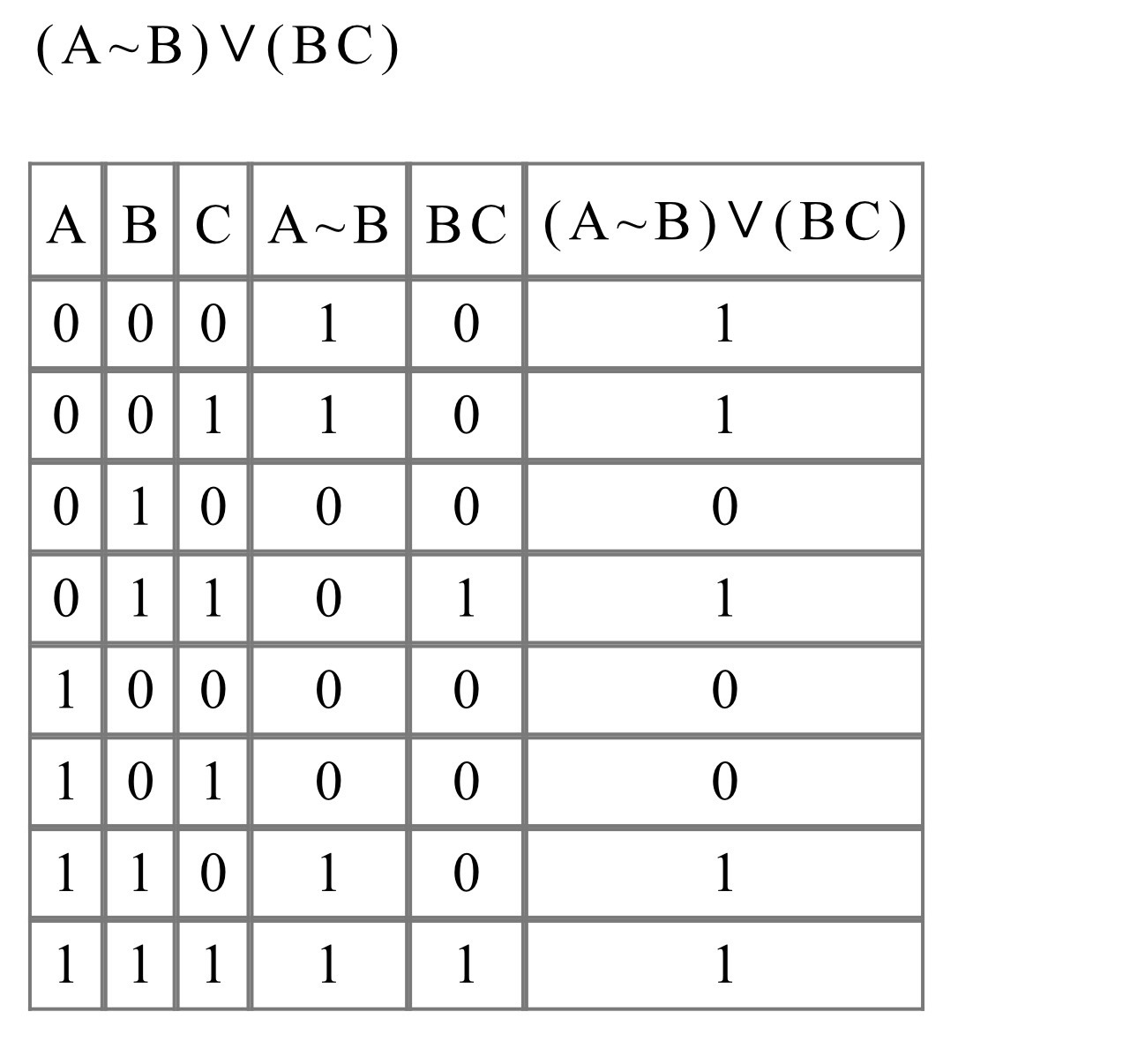 Avb av b. A B Информатика таблица. Таблица истинности AVBVC. A> B B> C Информатика. AVBVC Информатика.