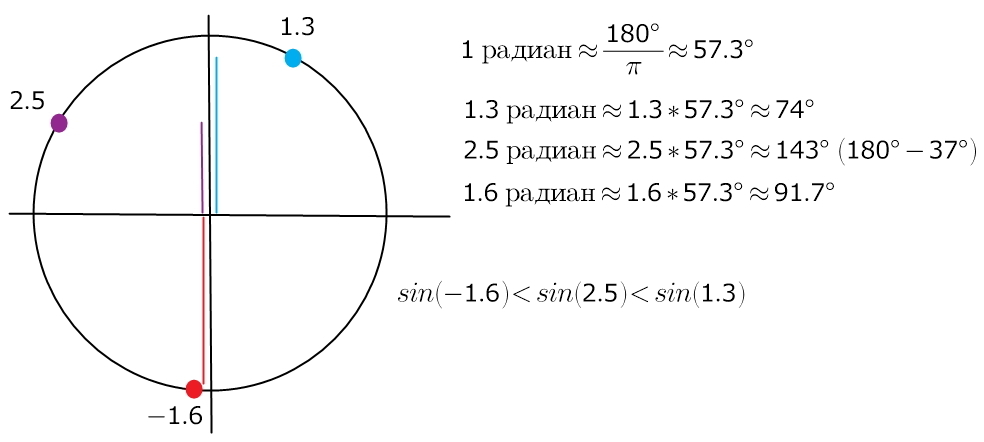 Синус корень из 2 2 градусы. Тангенс -2п/3. Sin 1 в радианах. Синус 1/4. Синус равен 1/3.
