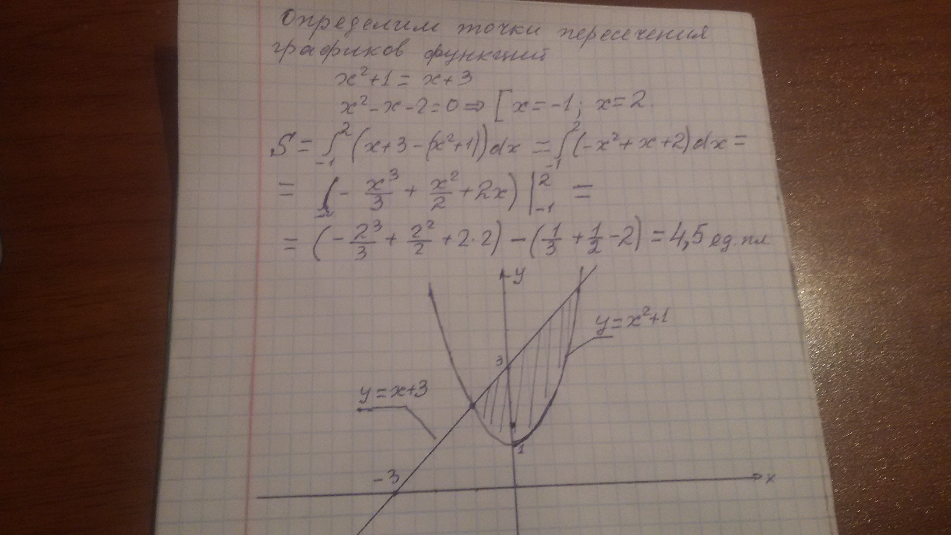 Площадь фигуры ограниченной линиями x 3. Вычислить площадь фигуры, ограниченной линиями: у=х2, у=х+3. Вычислить площадь фигуры ограниченной линиями у 3-2х-х 2 у 1-х. Вычислите площадь фигуры ограниченной линиями у х2. Вычислите площадь фигуры ограниченной линиями у=-х^2+3.