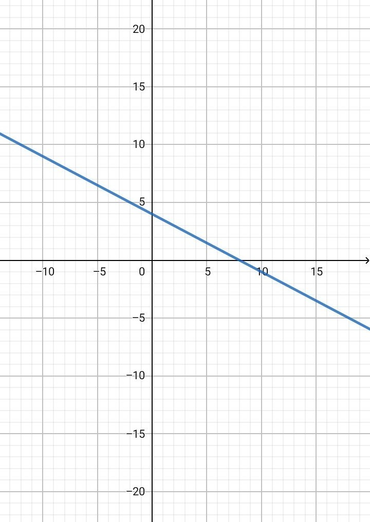 Построить график у 0 5х 1. A=A 0 =(3) график. X 0 график. Х0 на графике. График у=0.