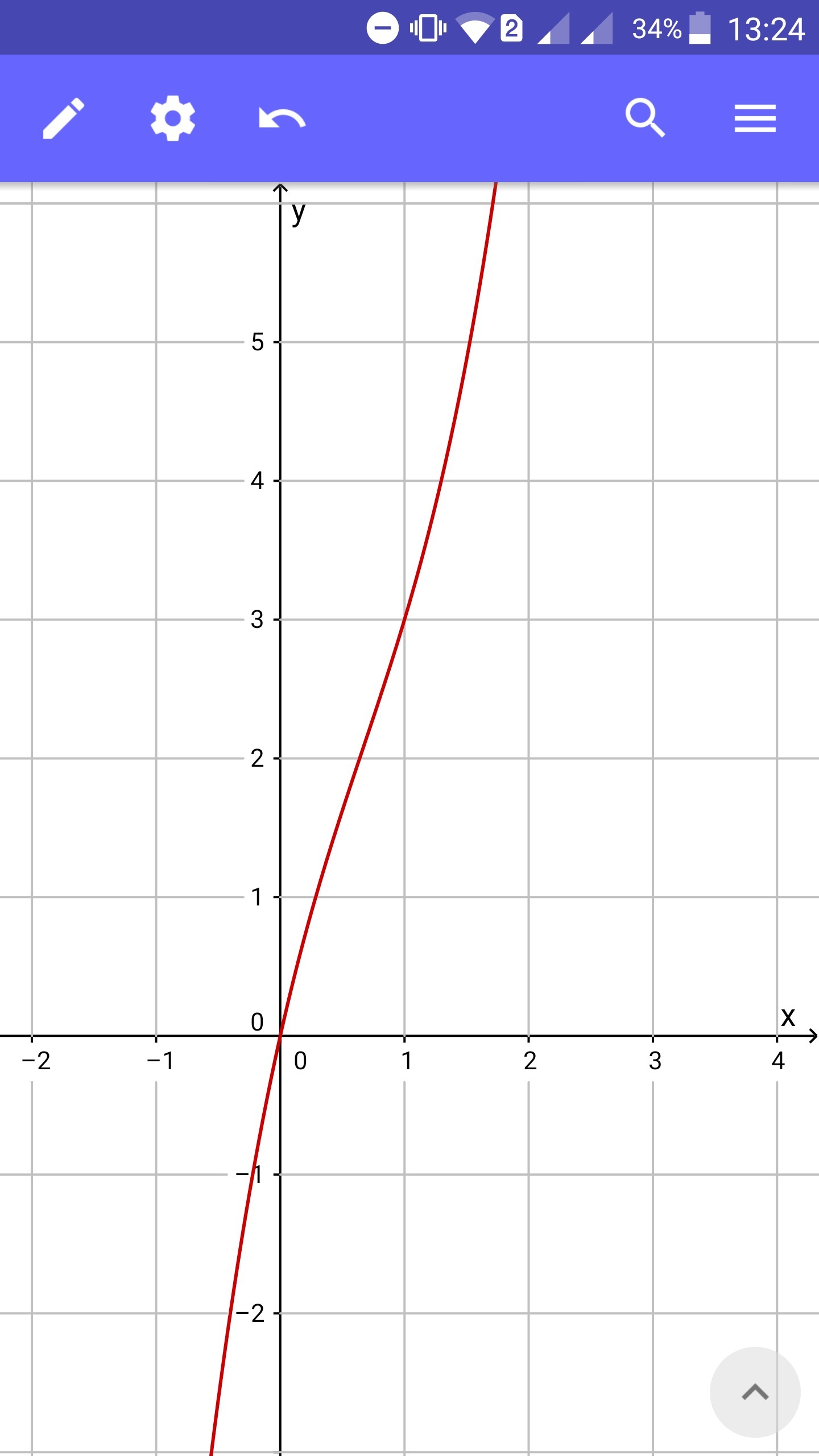 График функции 2 7 икс плюс б