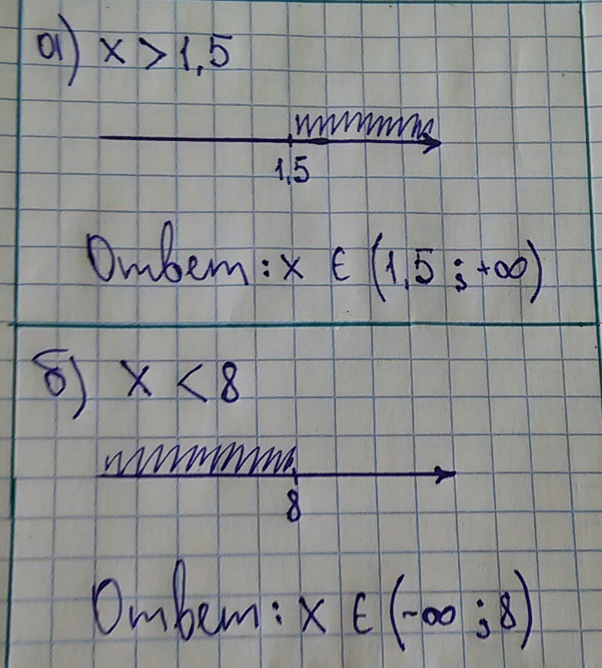 5 x 1.5. Изобразите на координатной прямой промежуток -1 5. Изобразите на координатной прямой промежутки x 1 - 3<x<2. Изобразите на координатной прямой промежуток x>-1.5. Изобразите на координатной прямой промежуток х больше 1.