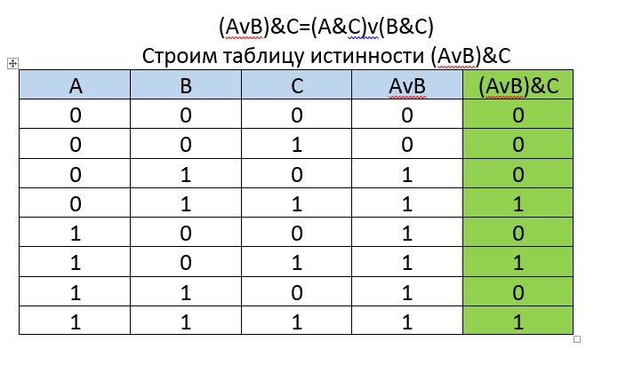Avb av b. A V B таблица истинности. Таблица истинности (a v b) ^(a v b). AVB C таблица истинности. AVB AVB таблица истинности.