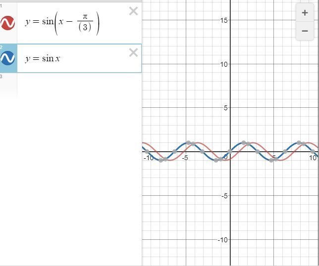 Y sinx x п. Y sin x п/3 -1 график. График функции y sin x п/3 +1. Y sin x п/3 график. График функции y sin x п/3.