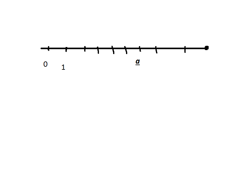 Отметьте на координатной прямой число 190. Координатная прямая. Координатная прямая задания. Рисунок на координатной прямой. 0.6 На координатной прямой.