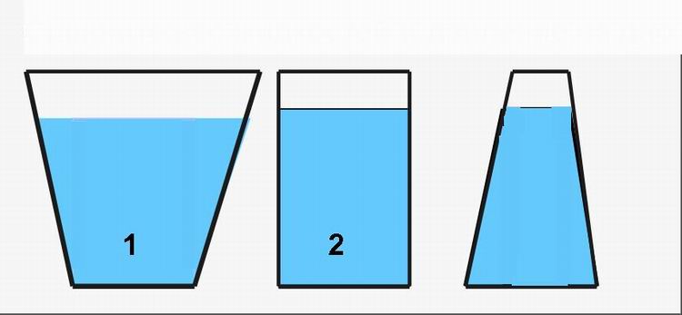 Сосуд с водой имеет форму изображенную. Три сосуда на гидростатический парадокс. Три сосуда с водой. Вода в сосудах разной формы. Сосуд с водой.