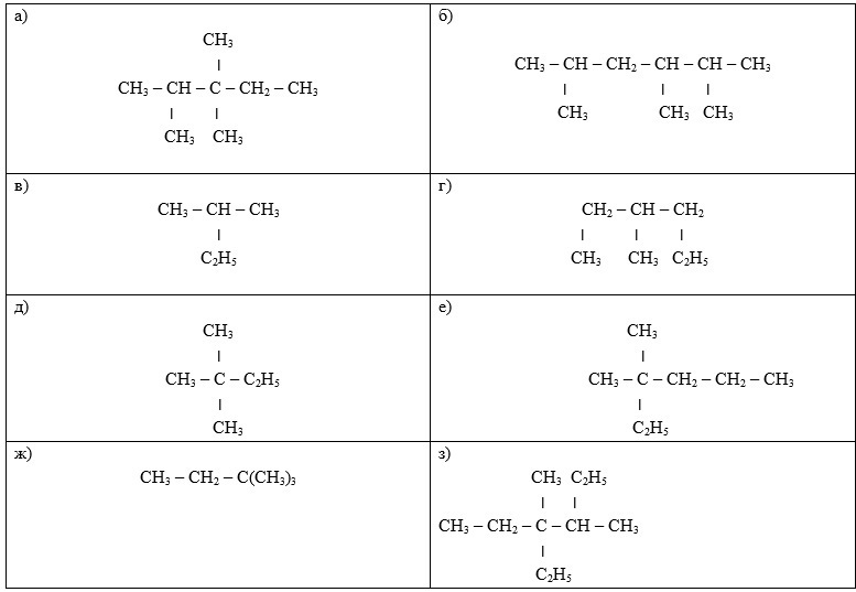 Дать название структурных формул углеводородов. Структурные формулы алканов задания. Алканы номенклатура задания. Названия алканов по структурной формуле. Структурные формулы алканов с названиями.